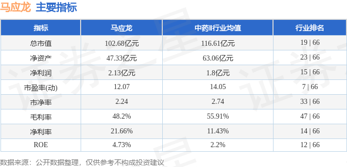 股票行情快报:马应龙(600993)5月27日主力资金净买入444.79万元
