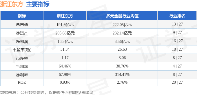 股票行情快报:浙江东方(600120)5月12日主力资金净卖出4794.27万元