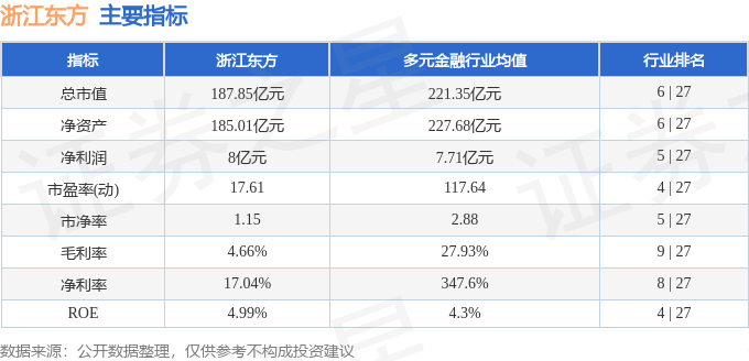 股票行情快报:浙江东方(600120)4月7日主力资金净卖出1054.09万元
