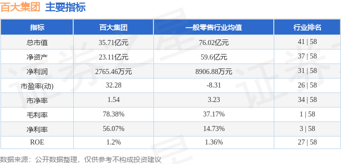 股票行情快报：百大集团（600865）6月15日主力资金净买入33.45万元