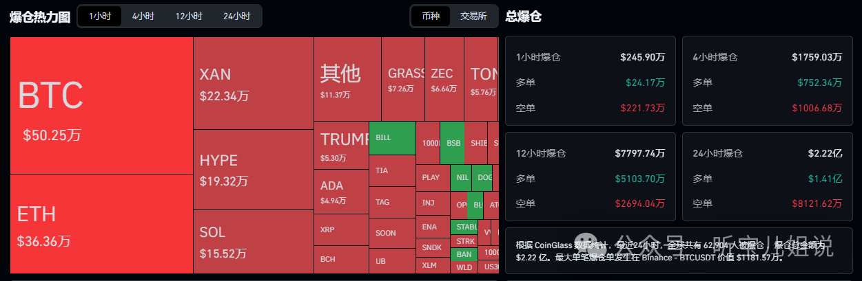5月25行情分析:今日为何上涨?BTC、ETH、BNB、SOL、NIL、DEXE、MITO、ATA、SYS山寨币操作建议!