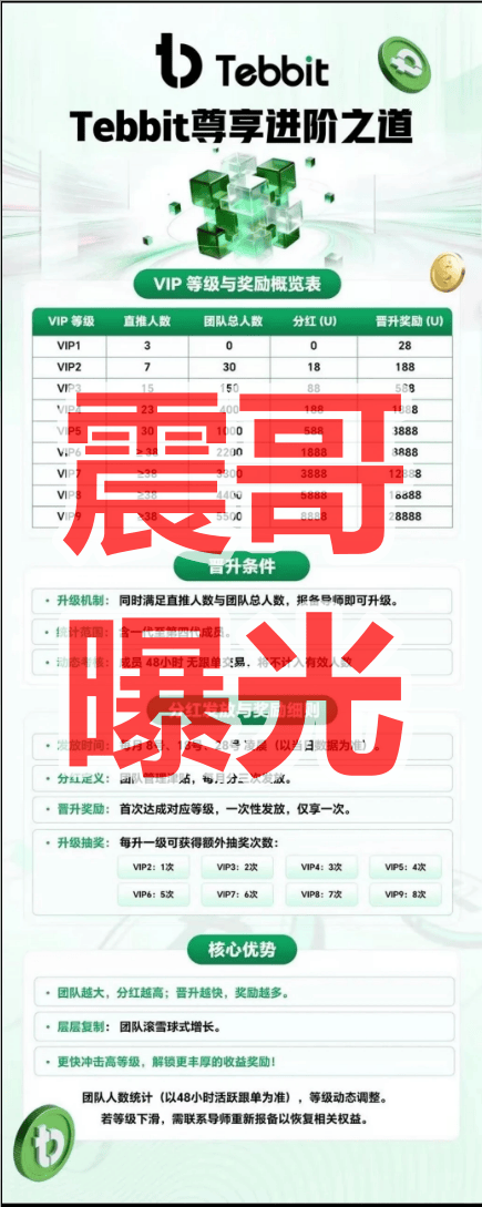 Tebbit交易所是境外园区开的资金盘骗局,已经单割杀猪,即将崩盘