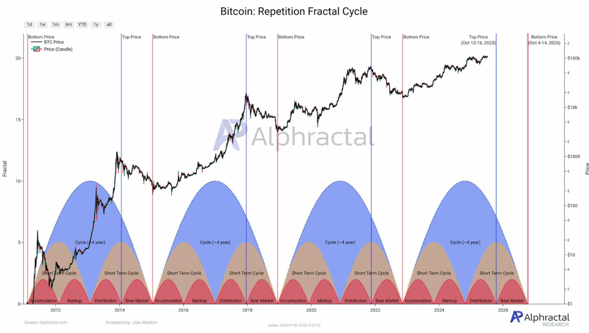 虚拟币的牛市(虚拟币的牛市什么时候到)