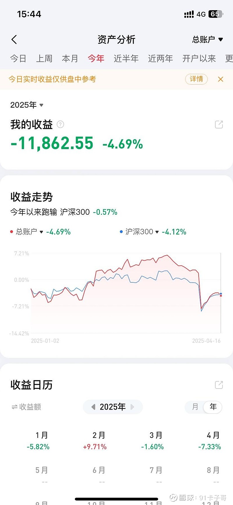 虚拟币亏(虚拟币亏了报案有用吗)