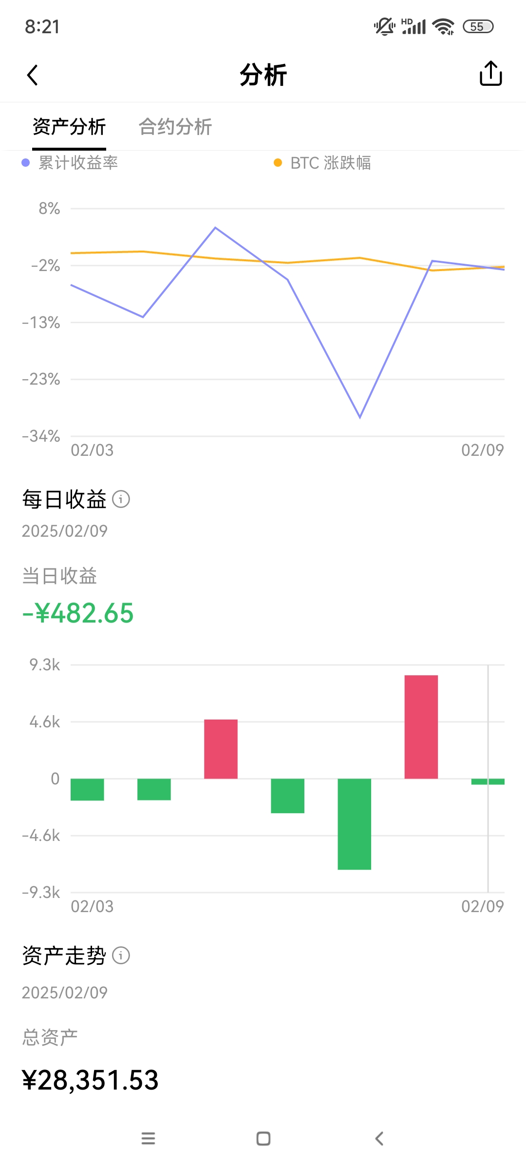 虚拟币亏(虚拟币亏了报案有用吗)