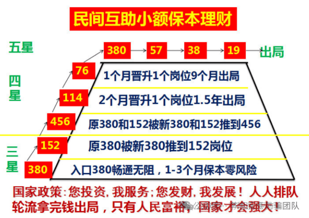虚拟币传销骗局(虚拟币传销币多久崩盘)