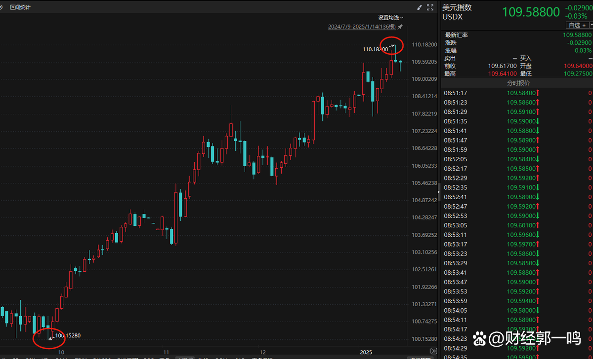 虚拟币做空(虚拟币做空最多赚1倍吗)