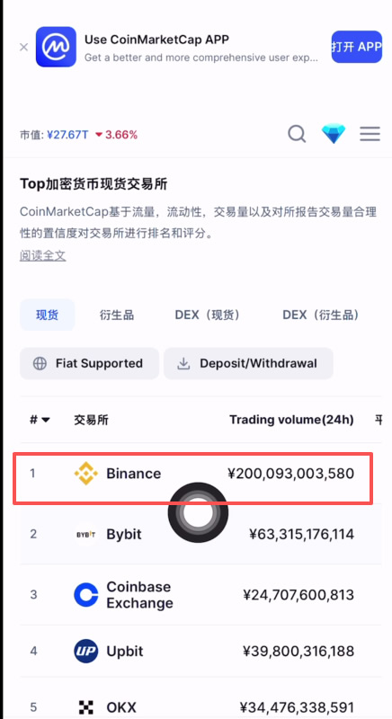 全球虚拟币排名(世界10大虚拟币)