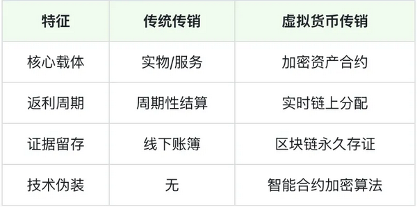 虚拟币传销案(虚拟币传销案例分析)