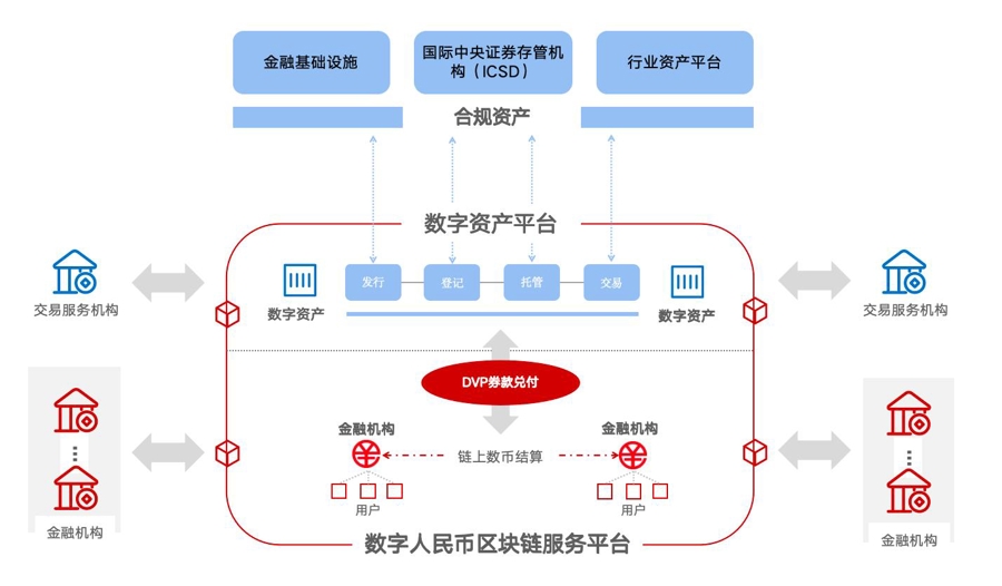 虚拟币国际平台(虚拟币国际平台排名)