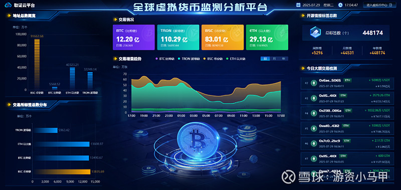 虚拟币交易监管(国家对虚拟币的监管)