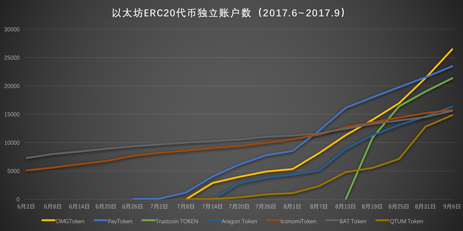 虚拟币gnt(虚拟币交易app排行榜前十名)