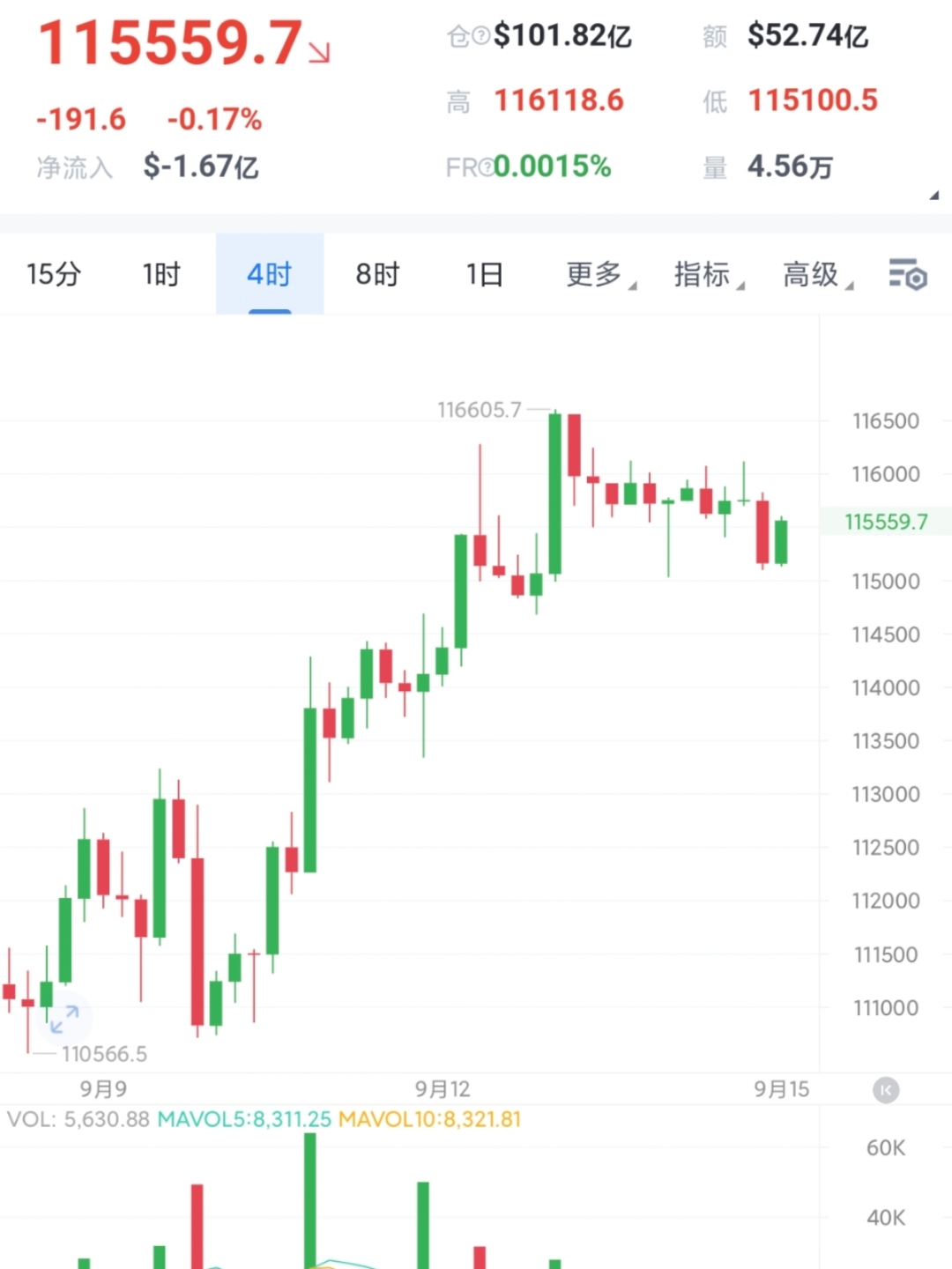 虚拟币做空(虚拟币做空和做多是什么意思)