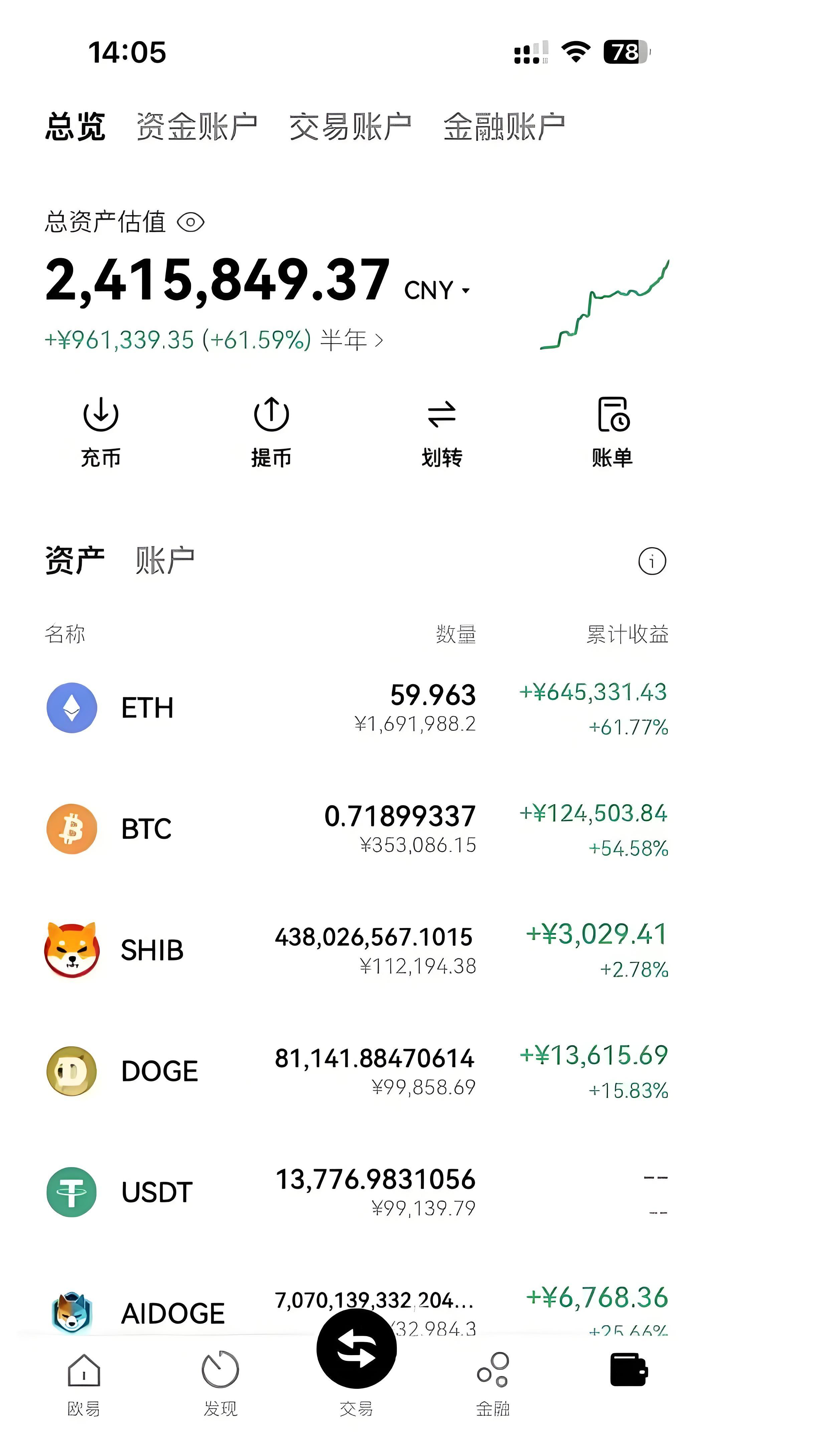 炒虚拟币的软件(炒虚拟币怎么赚钱)