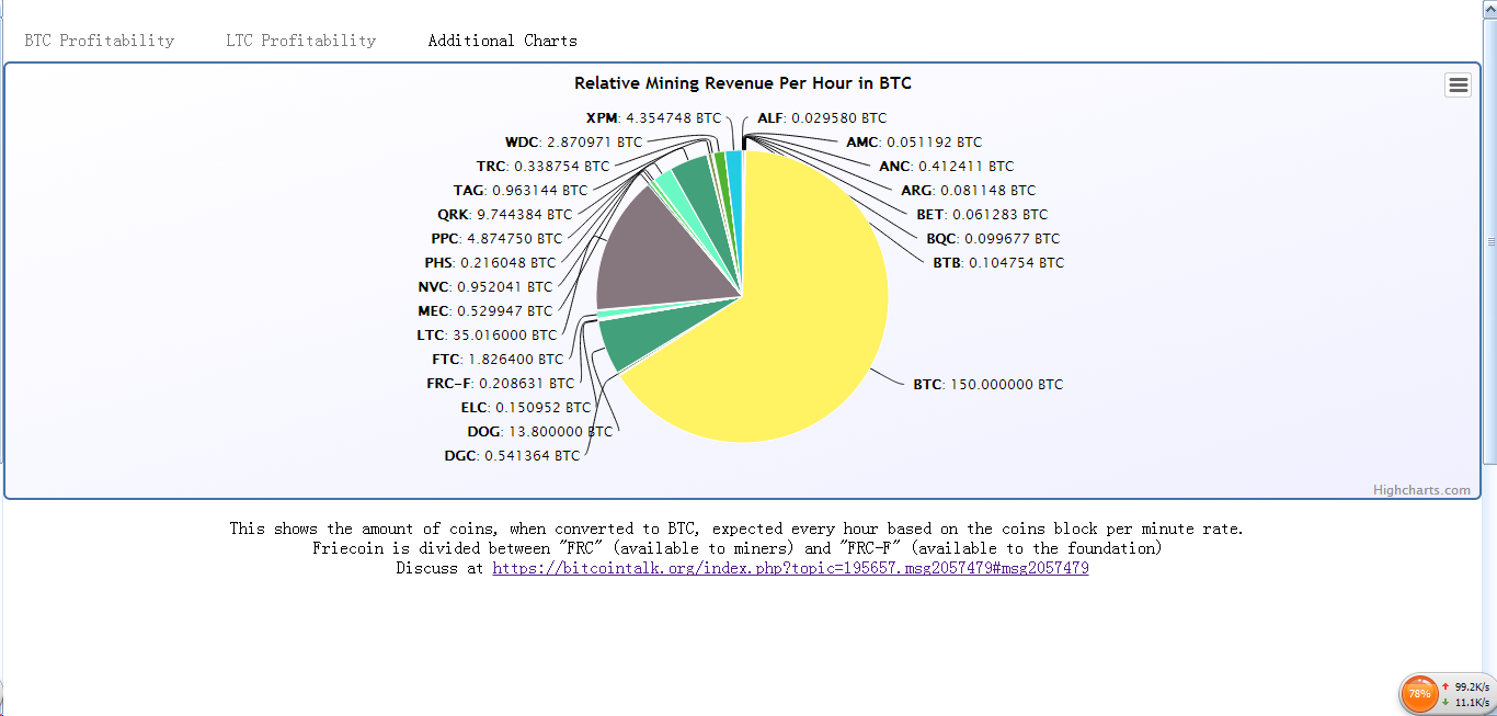 虚拟币dgc(虚拟币价格一览表)