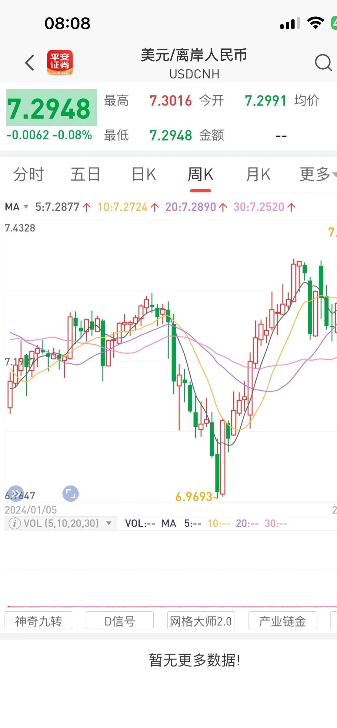 虚拟币狂跌(虚拟币全线下跌)